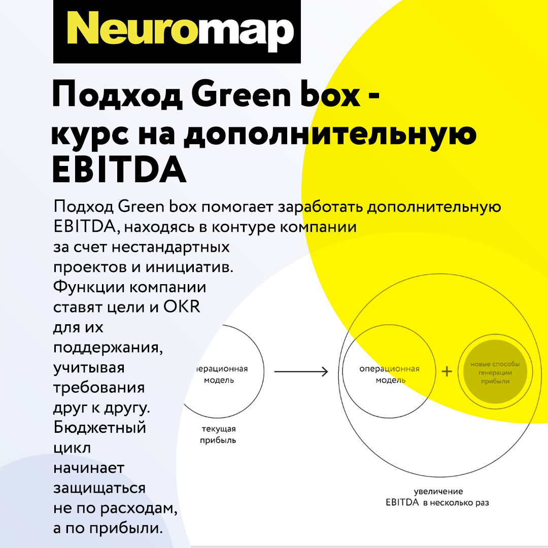 Подход Green box - 
курс на дополнительную
 EBITDA