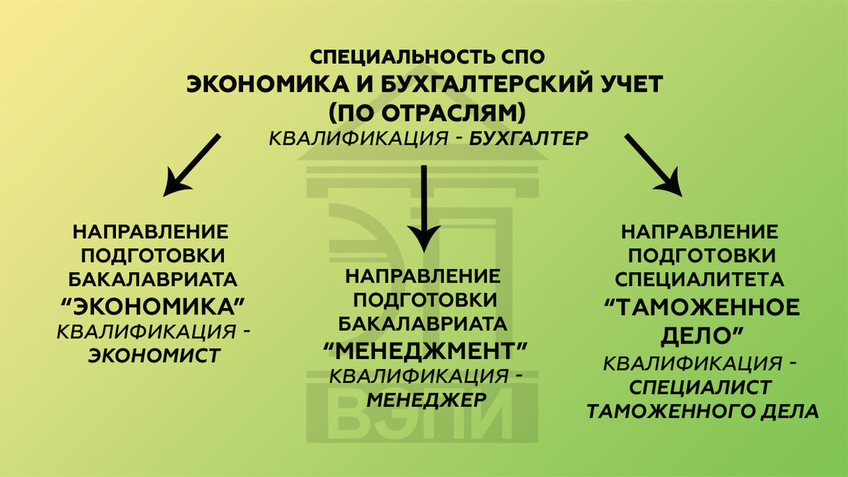 Что делать, если вы не сдали ЕГЭ