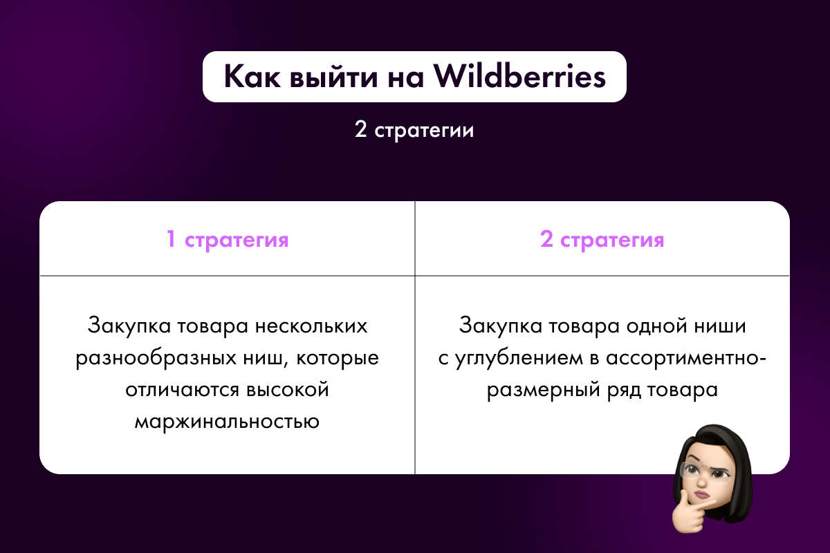 Как начать работать на Wildberries со 100.000 ₽ | Шёлковый путь к  Wildberries | Дзен