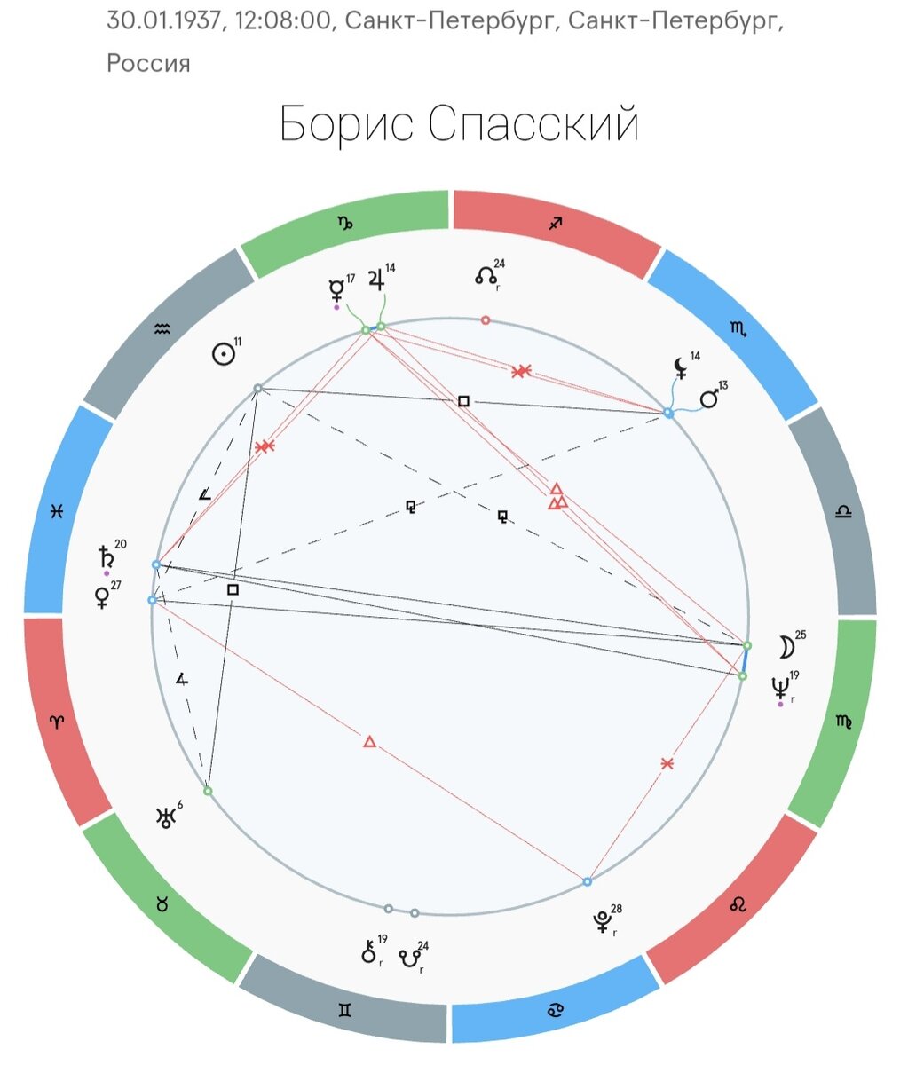 Секстиль