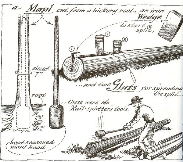 Расщепление