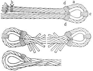 Как завязать трос в петлю схема стальной