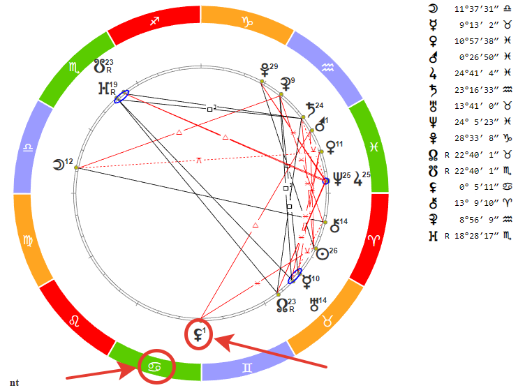 Гороскоп для Рака на 15 апреля 2022 года.