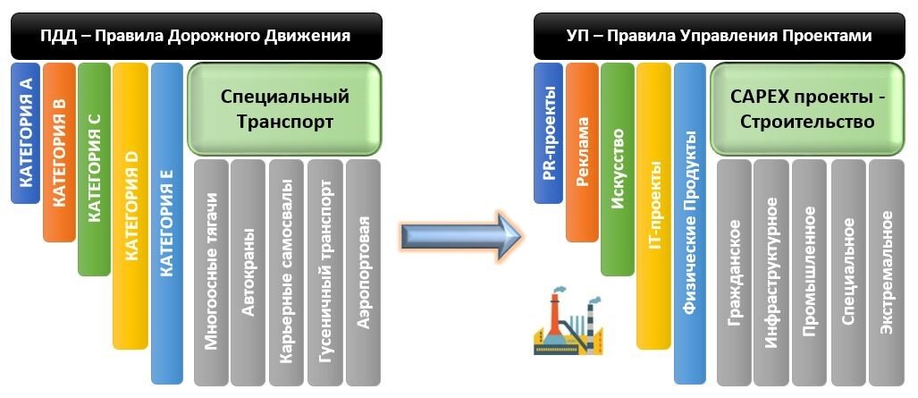 Авто-аналогия для понимания места УП в системе отраслевого менеджмента.