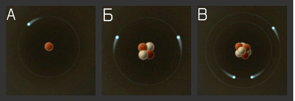 А-Водород, Б-Гелий, В-Литий. 