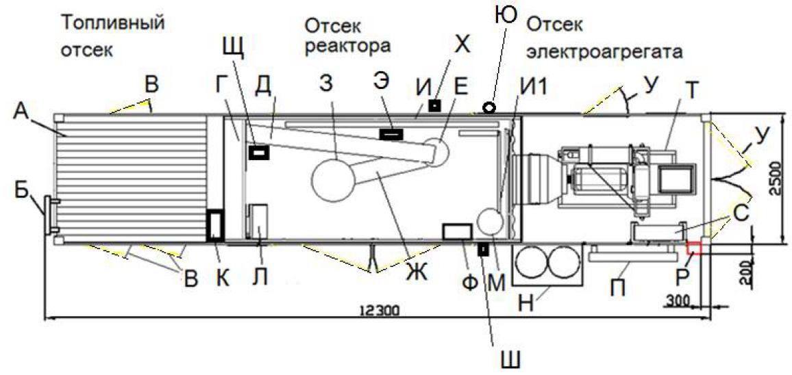 Газогенератор. Пиролизные котлы.