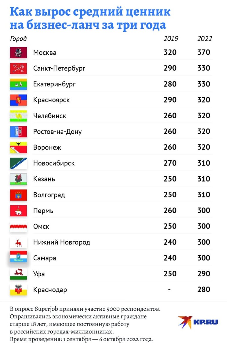   Дмитрий ОРЛОВ