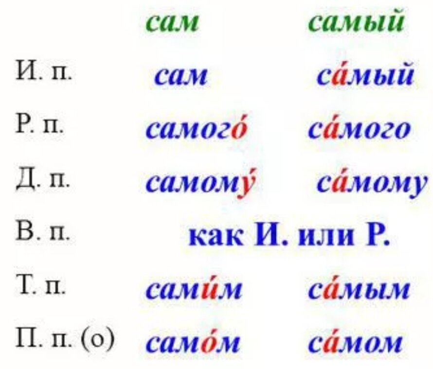 uejkh.ru | ГРАММАТИКА | Русская грамматика | тексты