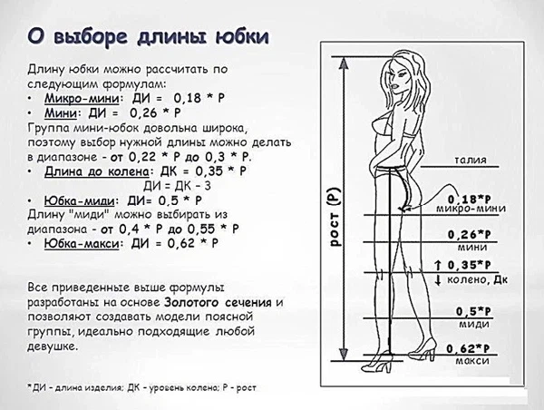 Юбка годе: строим выкройку