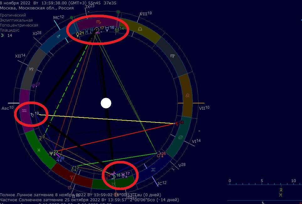 Карта солнечного затмения 8 апреля 2024. Затмение 8 ноября 2022. Схема лунного затмения 8 ноября 2022. Астрология сожжение Меркурия. Lunar Eclipse Bicycle карты.