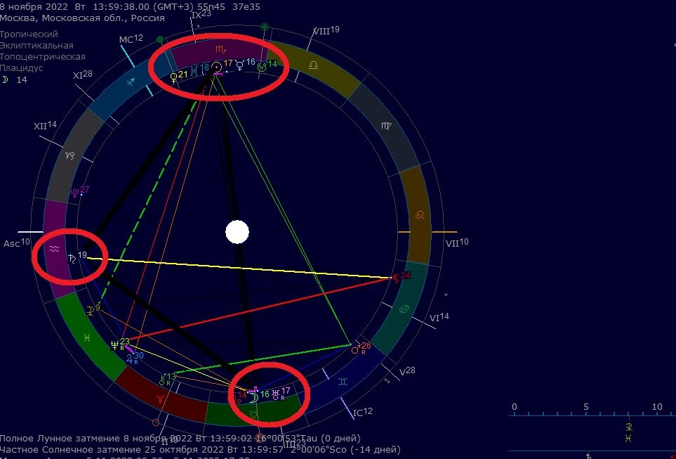 Затмение 8 апреля 2024 где будет видно. Затмение 8 ноября 2022. Схема лунного затмения 8 ноября 2022. Астрология сожжение Меркурия. Lunar Eclipse Bicycle карты.