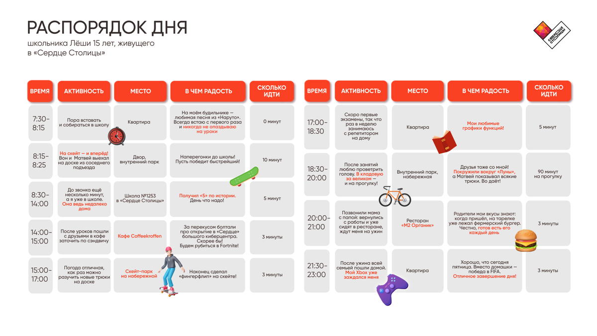 столичный график