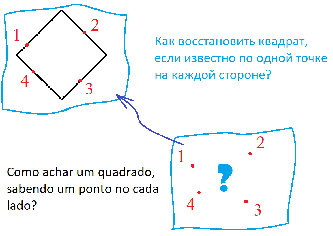 Как восстановить квадрат?
