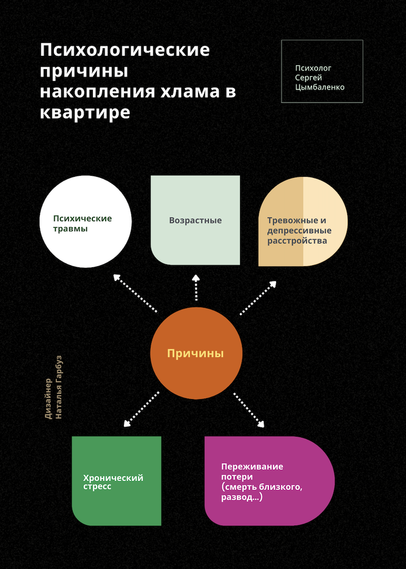 Психологические причины накопления хлама в квартире