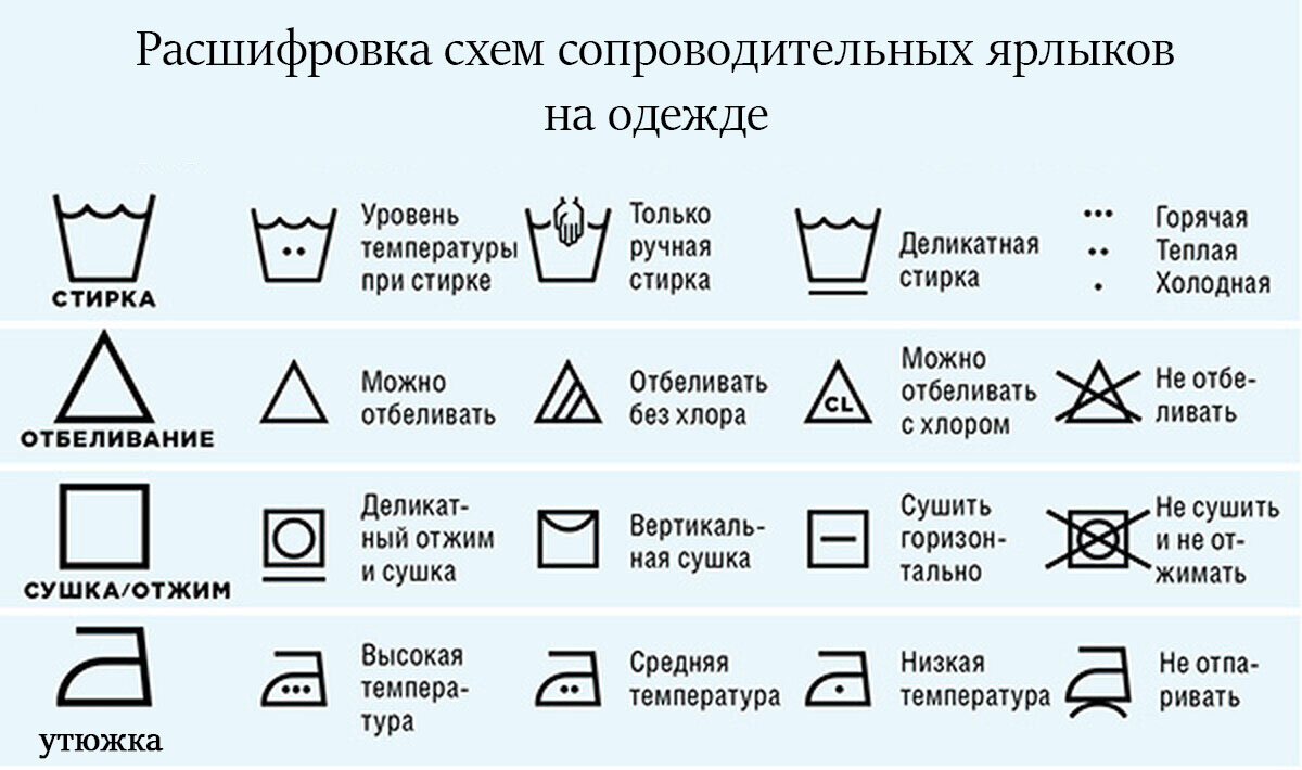 Влажно-тепловая обработка ткани