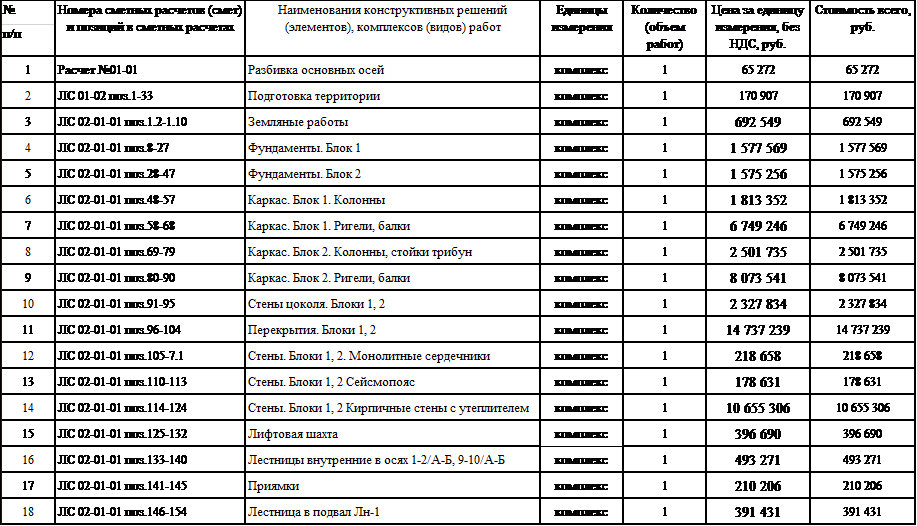 Изменение сметы по контракту 44 фз