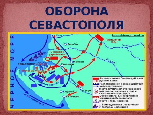 Карта оборона севастополя 1854