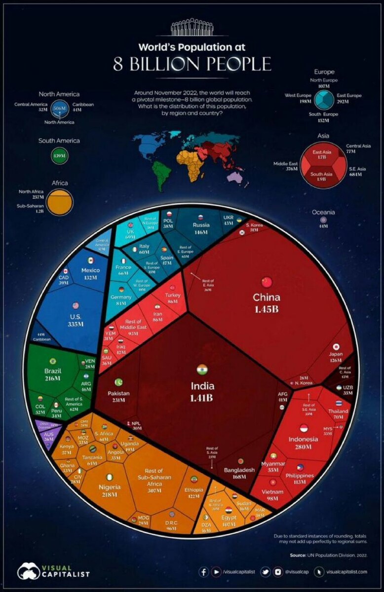На инфографике – примерное население каждой страны.