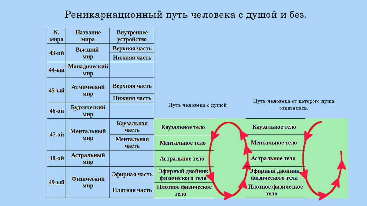 Тема №151 «Помазание больных елеем (unction) — религиозная услуга  Христианства» | Азбука загадок человечества | Дзен