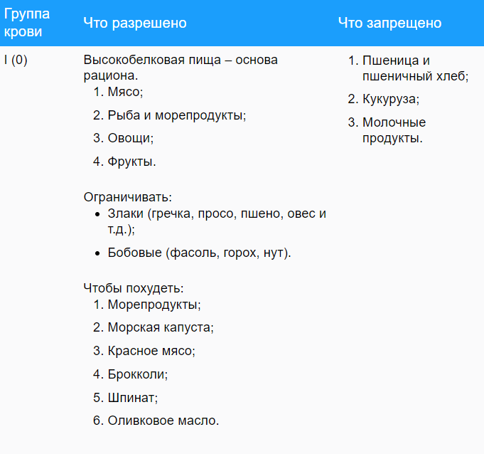 Характеристика людей в зависимости от групп крови | Мир вне покера | Форум amber-voshod.ru