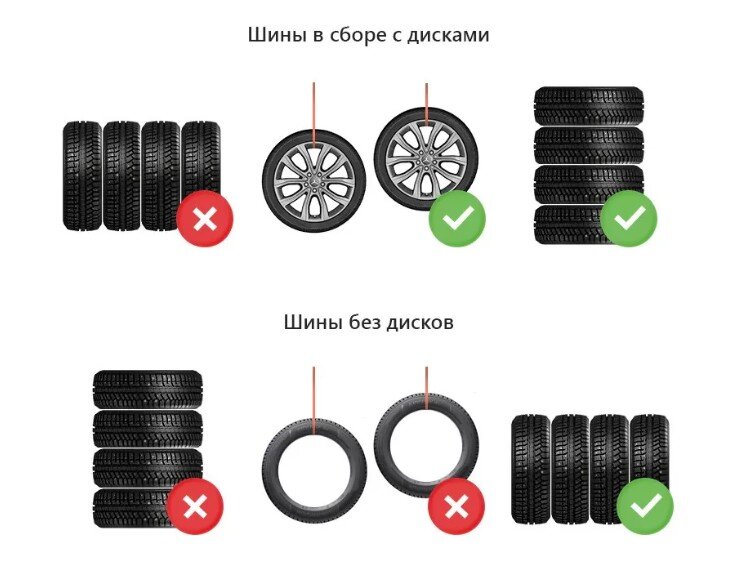 Как правильно хранить шины