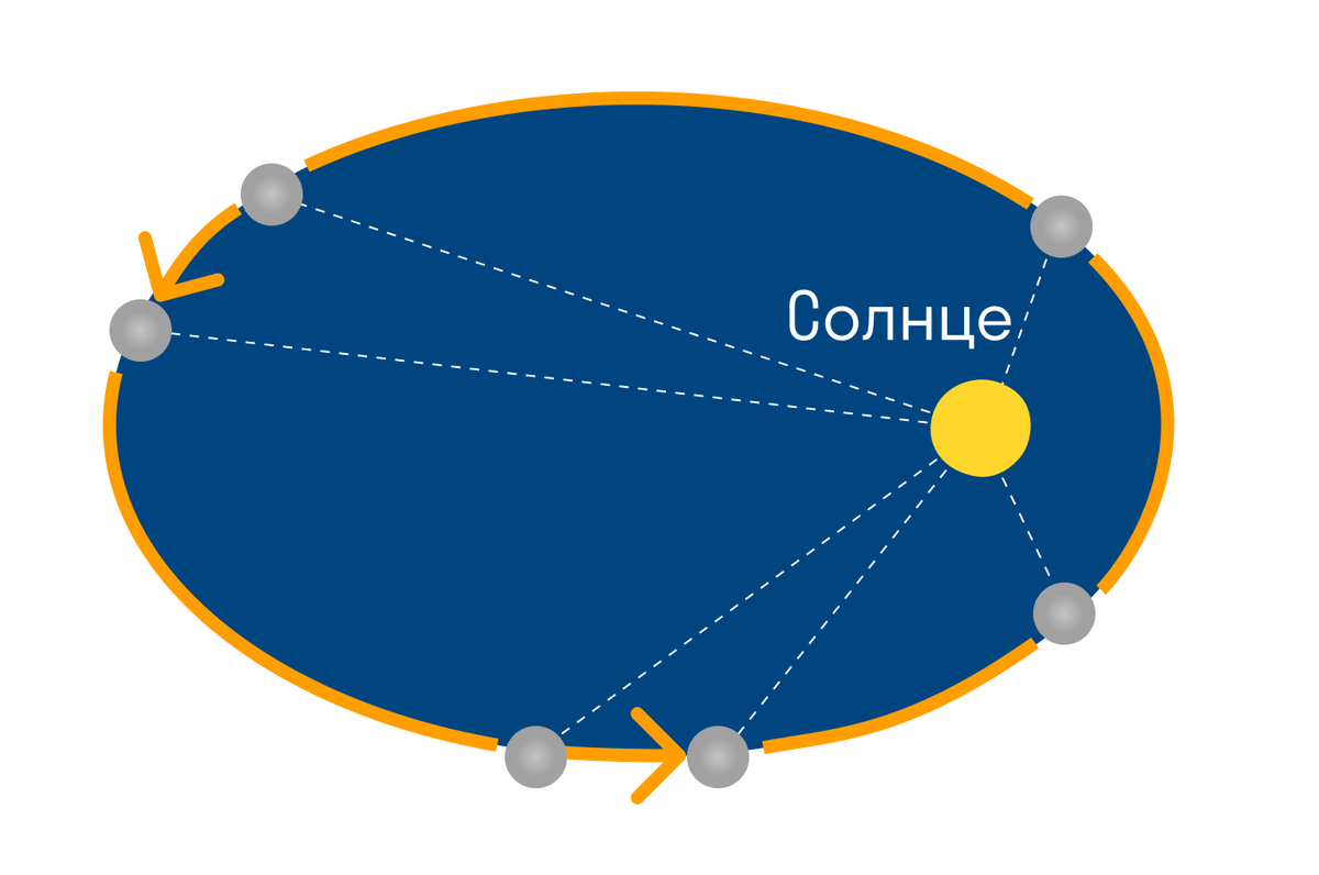 Выглядит это примерно так.