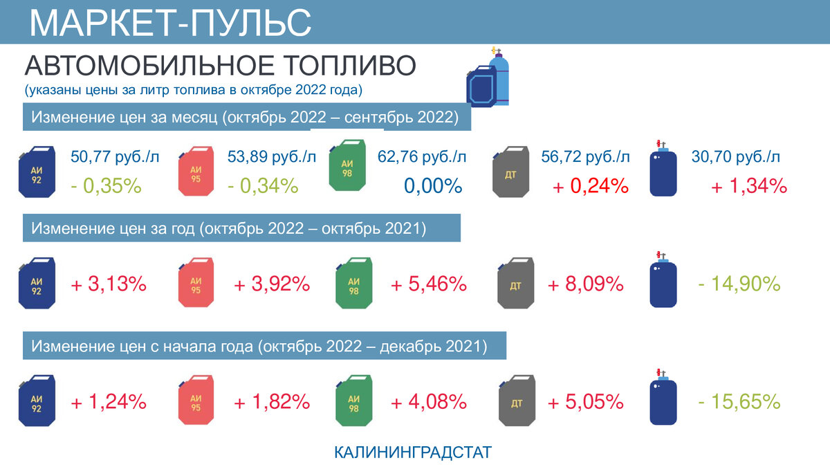   Калининградстат