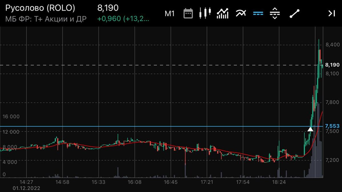 Скрин автора