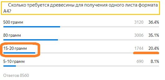 Вопрос с прошлого теста. Правильный ответ- 15-20 грамм