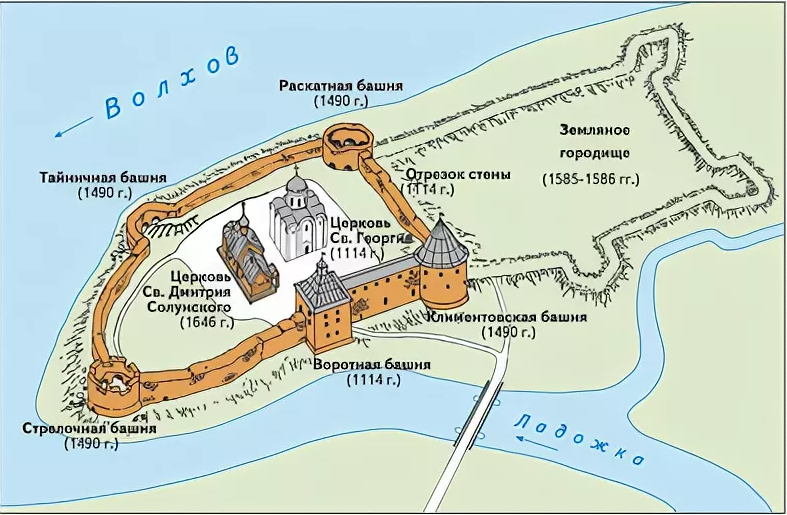 Крепость старая ладога схема