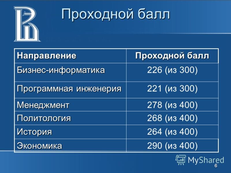 Экономическом баллы. Проходной балл. Проходные баллы. Инфорсатика проходной бал. Средний проходной балл на бюджет.