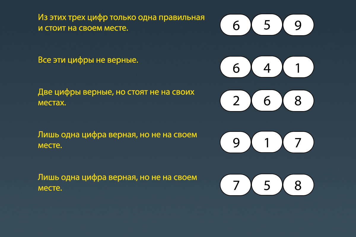 Задача 5 класа, не все взрослые смогут решить! Нужно подобрать код сейфа. |  Мозговой штурм | Дзен