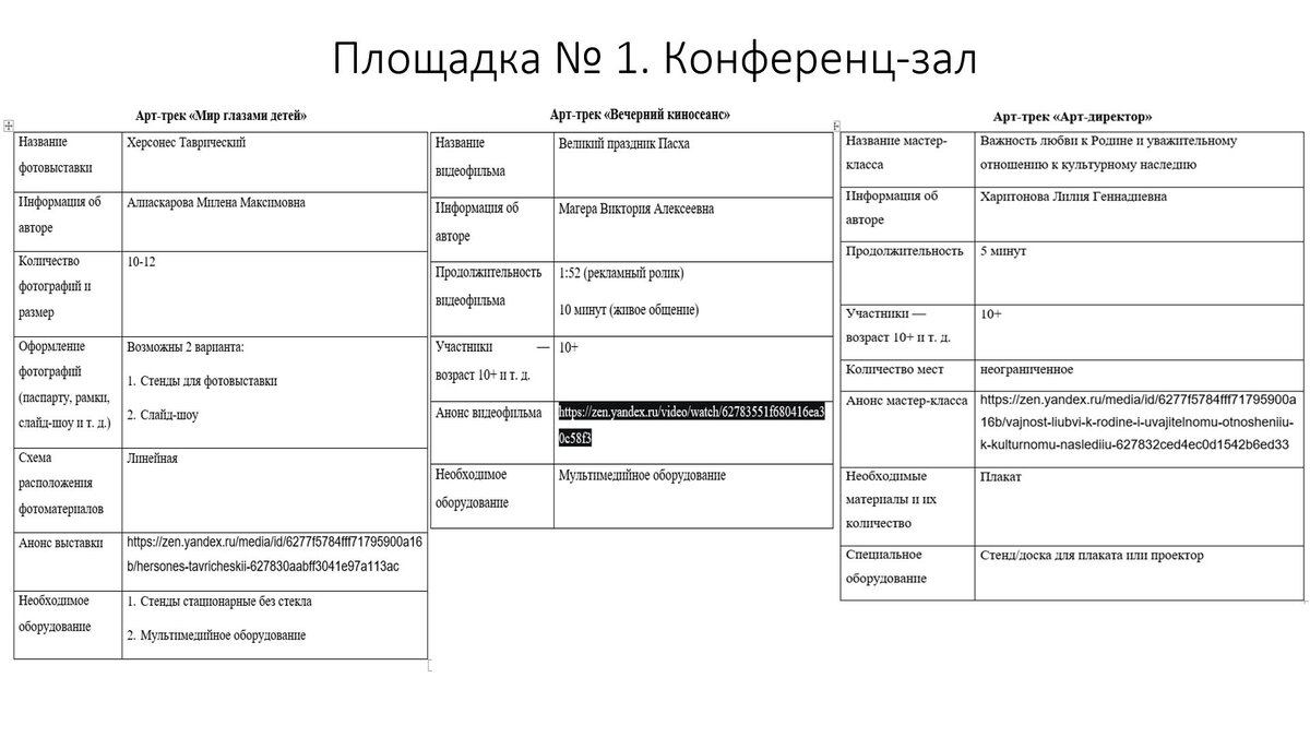 Сценарный план круглого стола