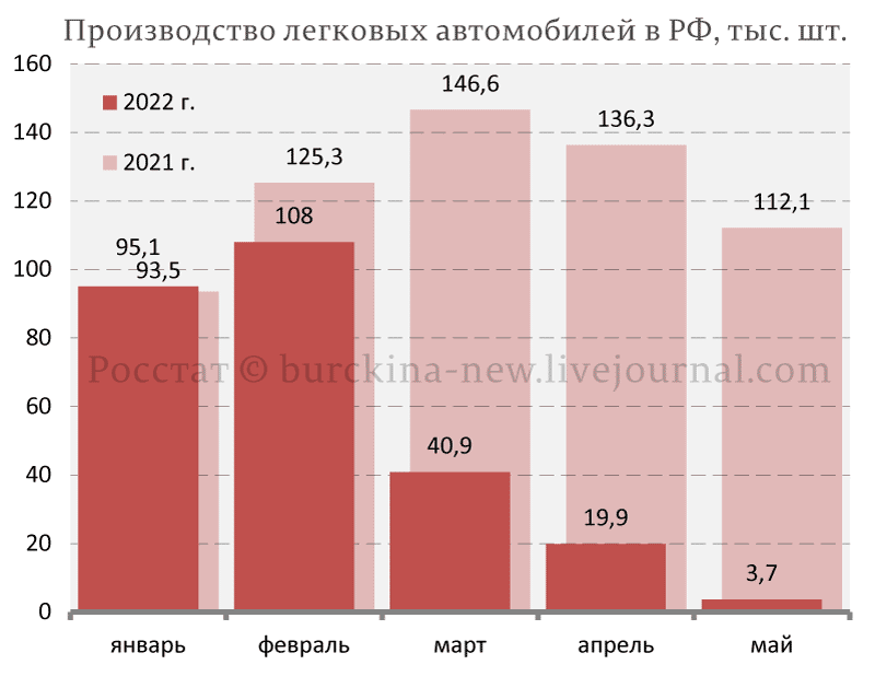 Фейковое импортозамещение и его последствия для автопрома России