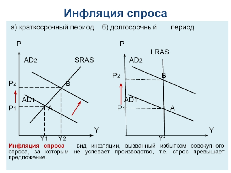 Факторы инфляции спроса. Инфляция спроса схема развертывания. Инфляция спроса вызванная денежными факторами. Инфляция спроса и предложения. Инфляция спроса и предложения кратко.