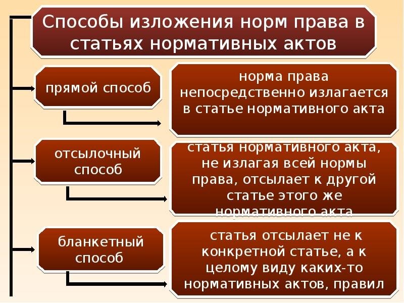 3 примера правовых норм