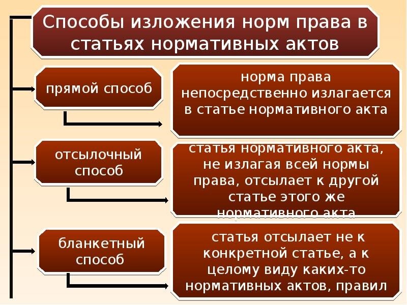 Структура юриспруденции.