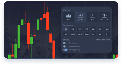 Японские свечи.