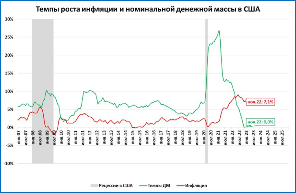 Макрообзор № 52