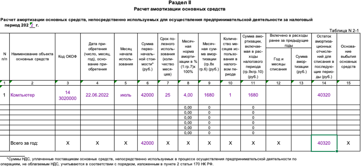 Как правильно заполнять книгу доходов и расходов по усн для ип. Книга учёта доходов и расходов по усн 2023 образец заполнения. Образец кудир за 2023 год. Исправления в кудир образец. Кудир образец заполнения.