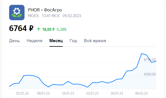 Котировки на  09.02.2023 года