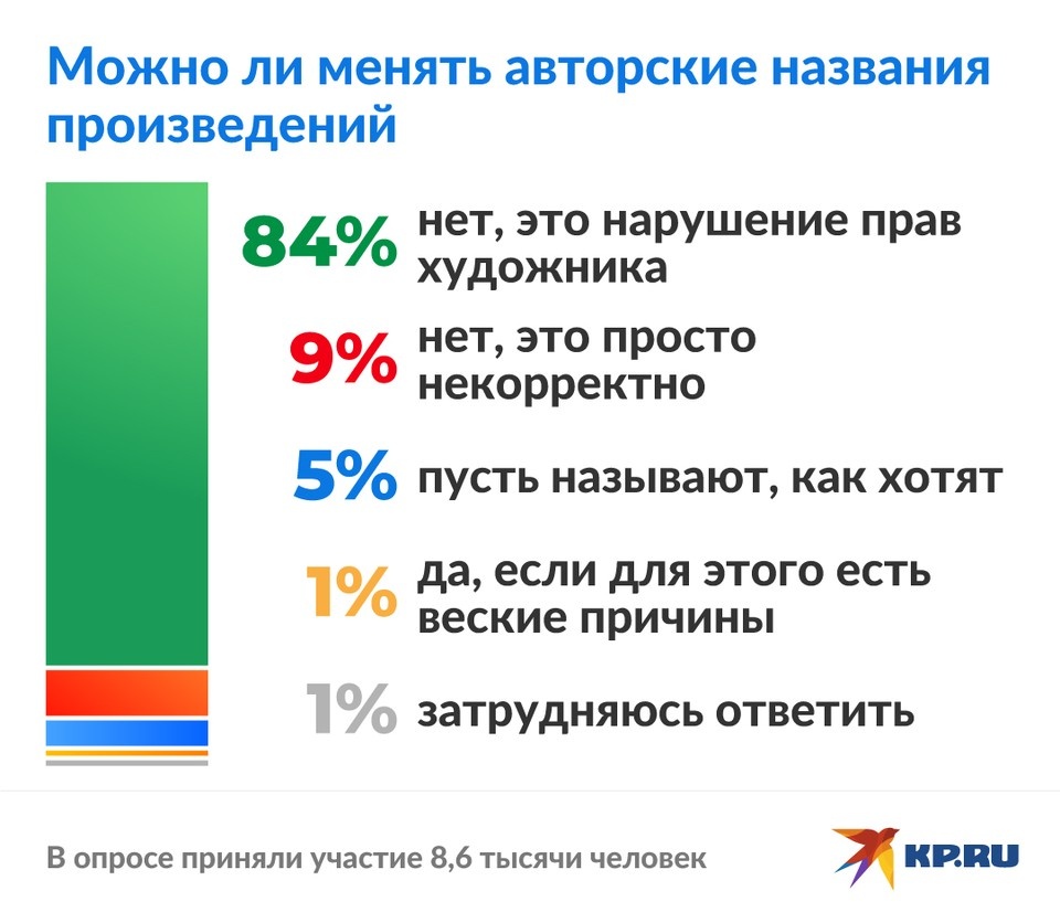   Юлия ЩЕРБАКОВА