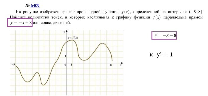 находим угловой коэффициент