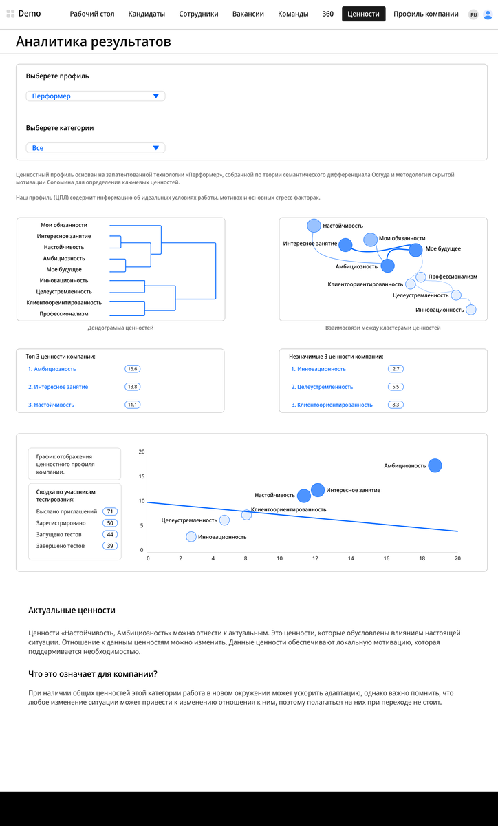 Анализ ценностей компании.