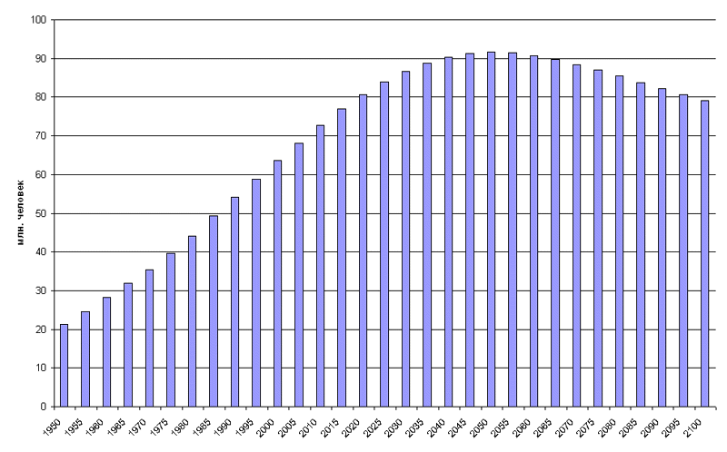 Численность ирана на 2023 год