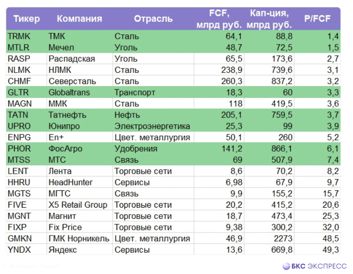 Выплаты дивидендов по акциям в 2023