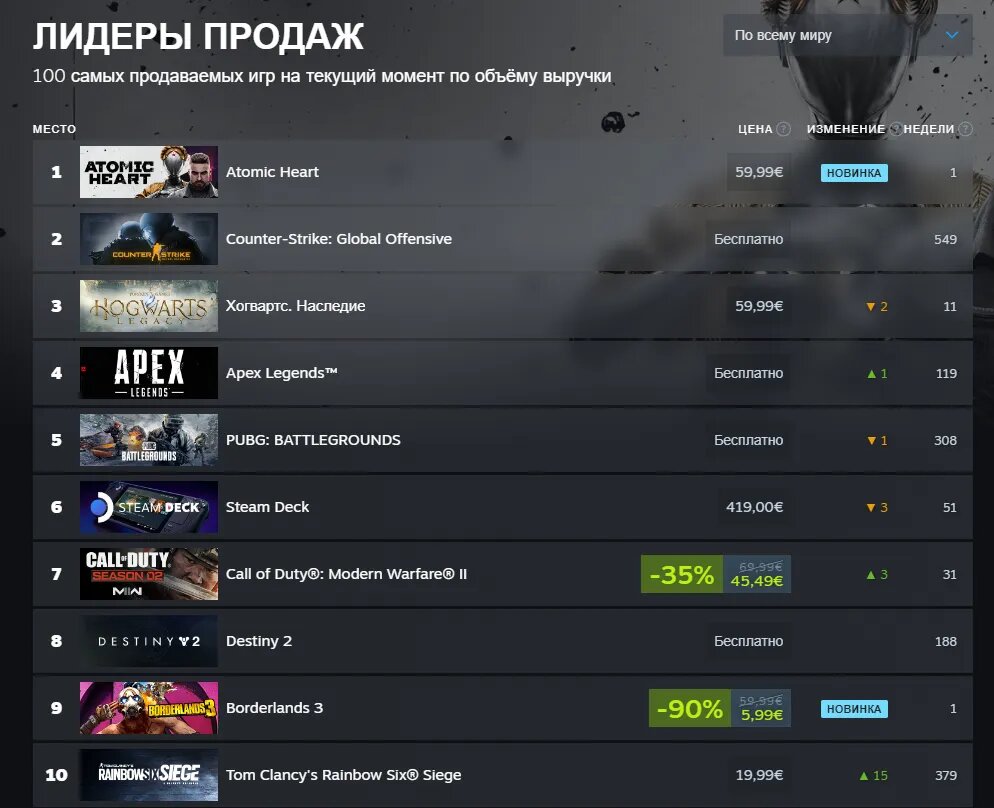 Источник: Steam   📷