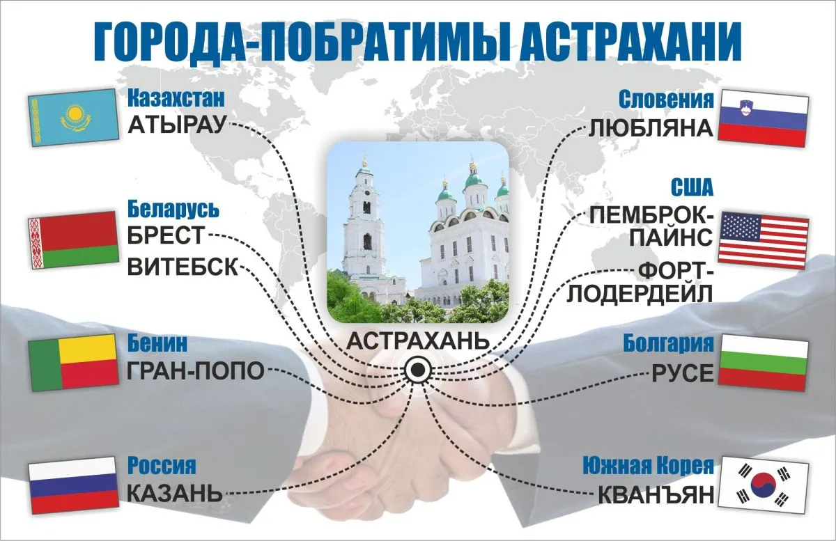 Города-побратимы. Российские города-побратимы. Города-побратимы стенд. Города побратимы российских городов.