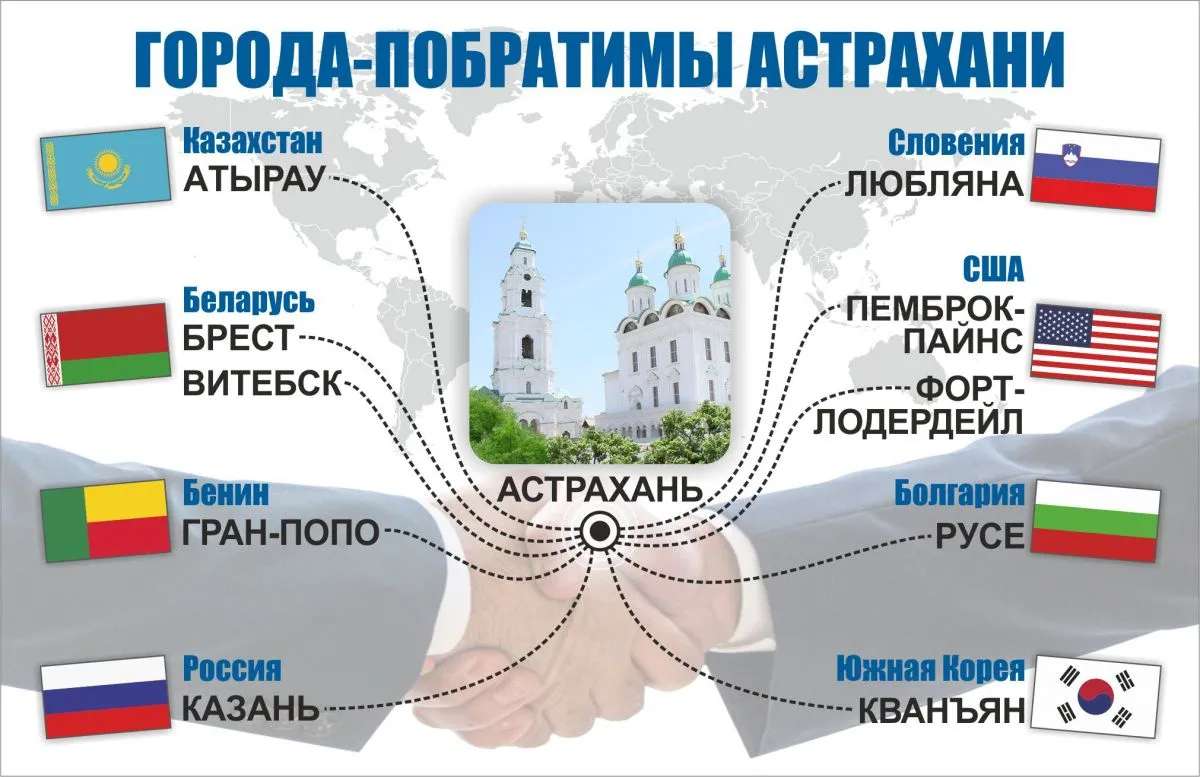 Побратим. Города-побратимы. Российские города-побратимы. Города-побратимы стенд. Города побратимы российских городов.