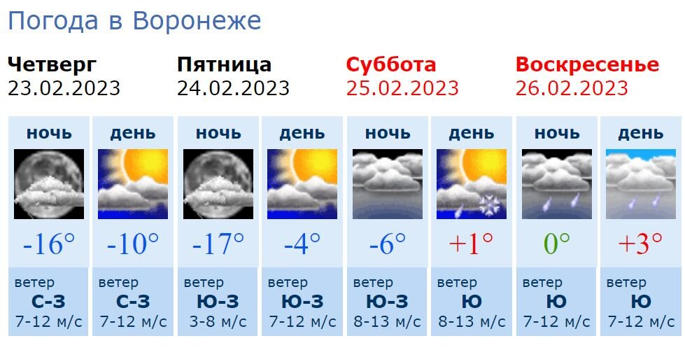 Какая сегодня облачность в воронеже. Погода в воронеже на 10. Погода в воронеже на месяц. Погода на воскресенье воронеж. Погода воронеж март 2024г.